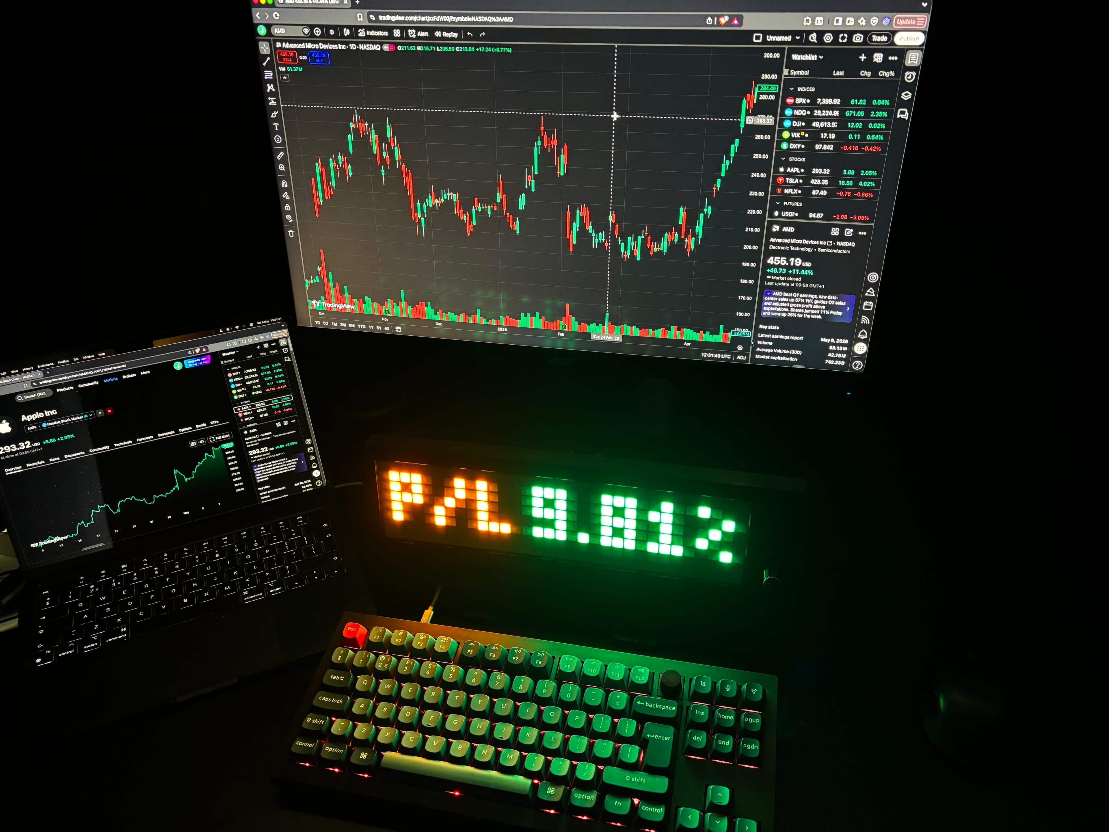 Solstice Delta showing portfolio P&L